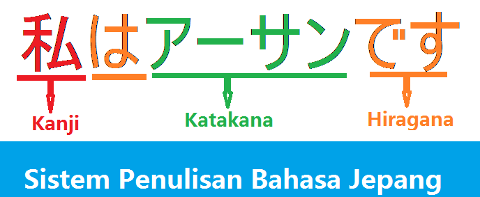 Sistem Penulisan dalam Bahasa Jepang