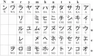 Aturan Baca dan Penulisan Huruf Katakana